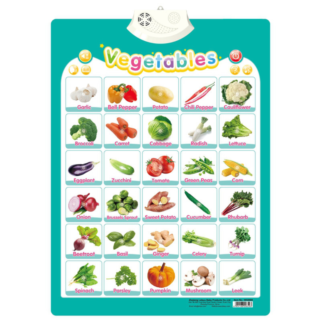 Speaking Sound Board for Kids