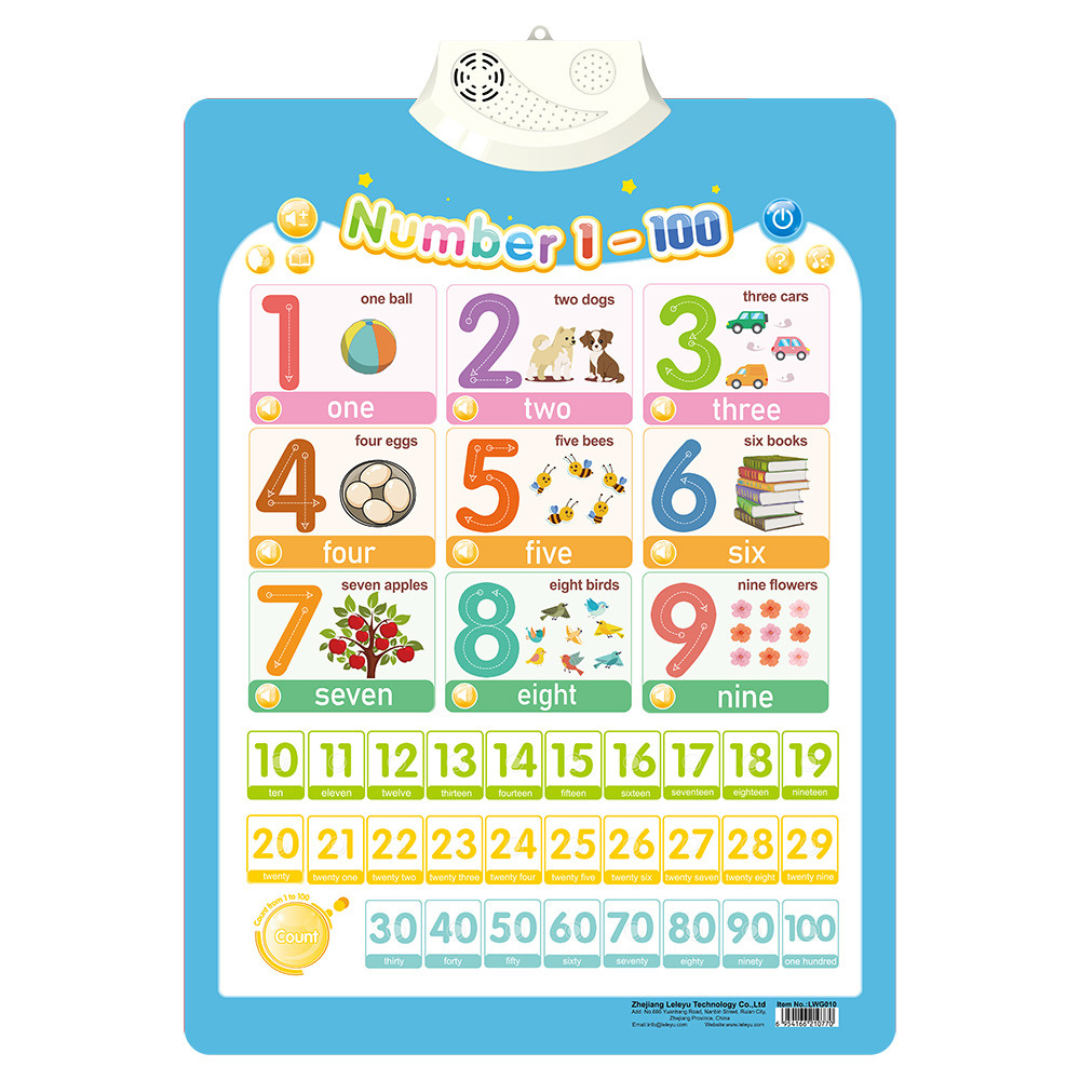 Speaking Sound Board for Kids